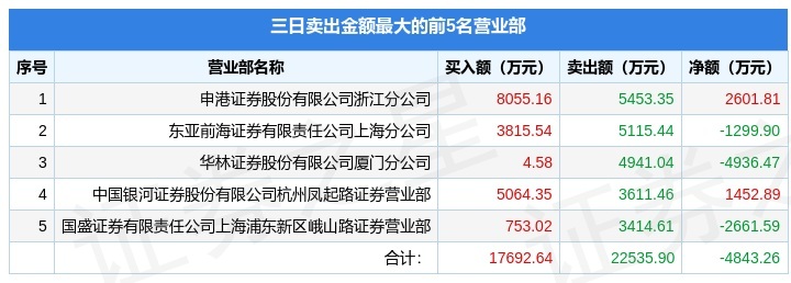 华软科技2月6日龙虎榜数据