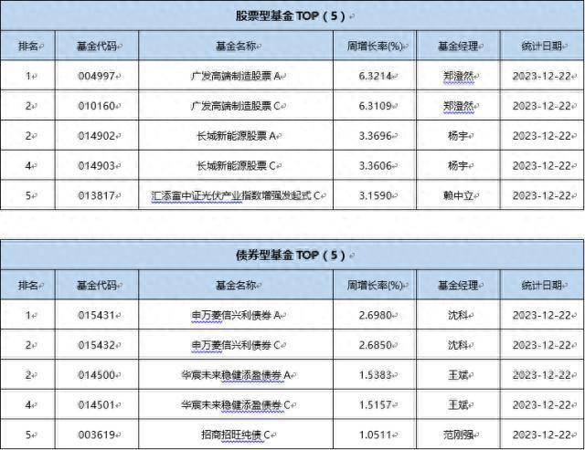 汇添富中证港股通高股息投资ETF开启认购