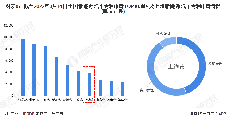 9部门发文！事关新能源汽车！