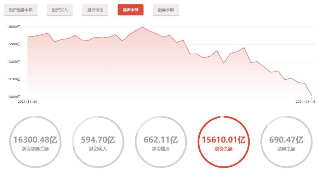 南向资金今日净买入23.54亿港元