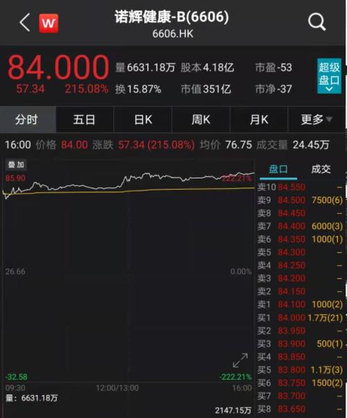 南向资金今日净买入23.54亿港元