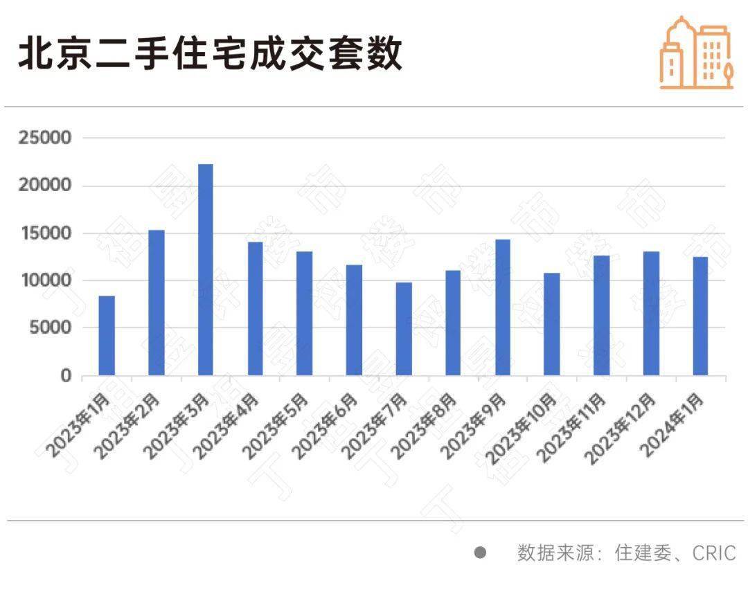 东莞市优化调整普通住房价格标准