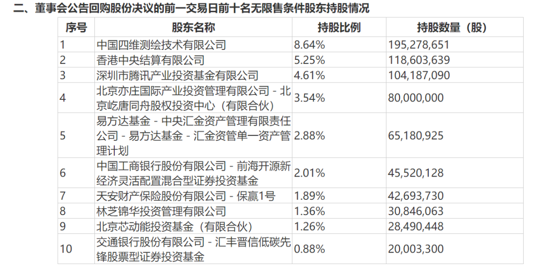 知名基金经理开年密集调仓！