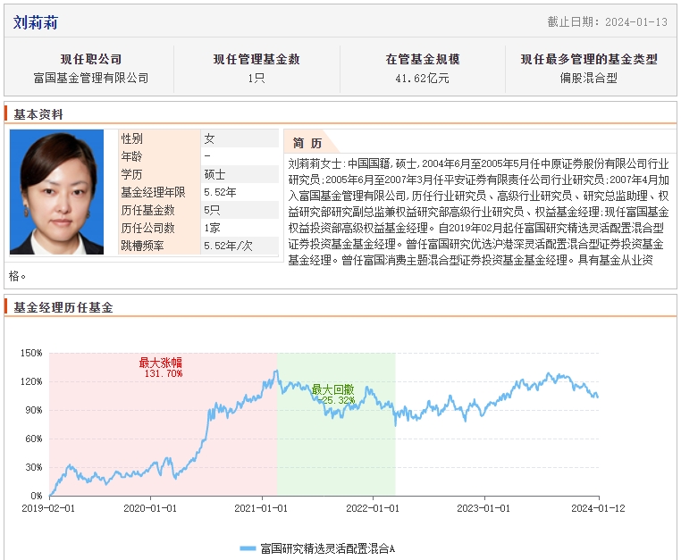 知名基金经理开年密集调仓！