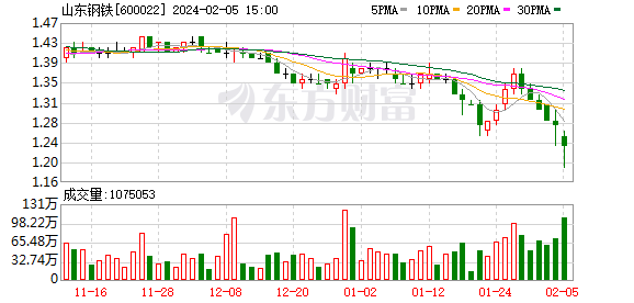 均瑶健康：拟增加股份回购金额至1亿元-2亿元，彰显长期发展坚定信心