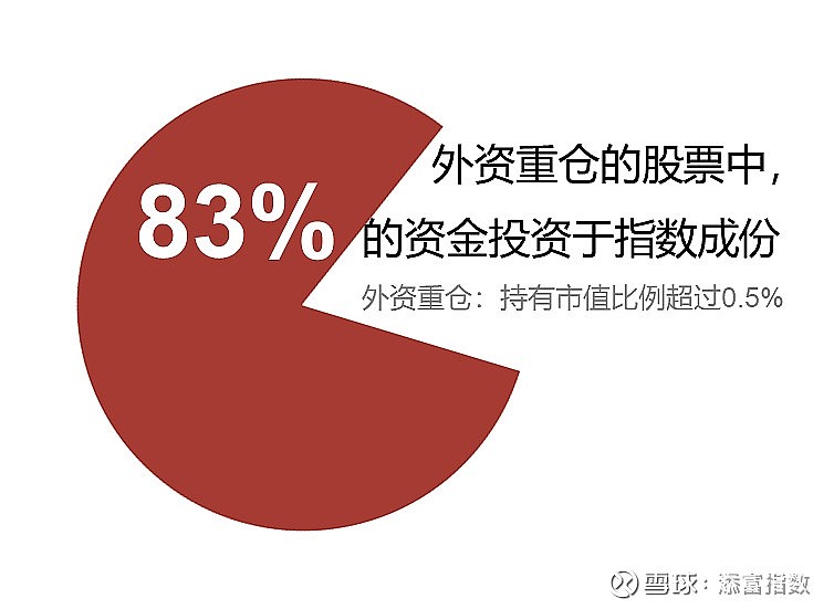 MSCI最新季度调样出炉 纳入华大智造等4只A股标的