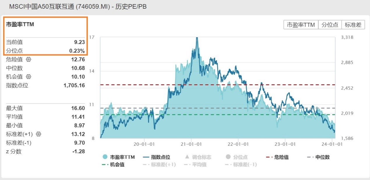 MSCI最新季度调样出炉 纳入华大智造等4只A股标的