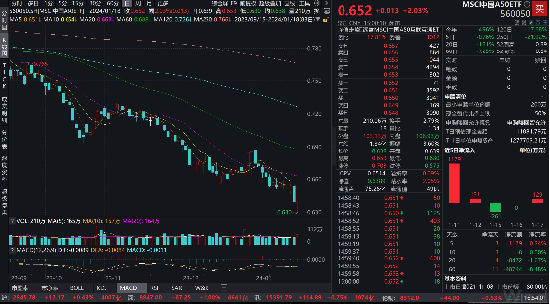 MSCI最新季度调样出炉 纳入华大智造等4只A股标的