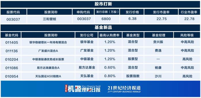 券商营业部总经理泄密！百亿私募被小私募"抄作业"……