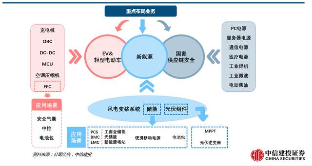 麦格米特全球研发中心正式揭牌启用