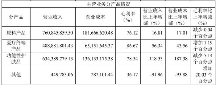 融资客看好3股 买入占成交比例超三成