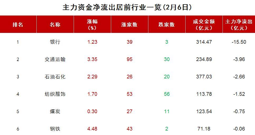 力芯微涨停 14只科创板股涨超10%