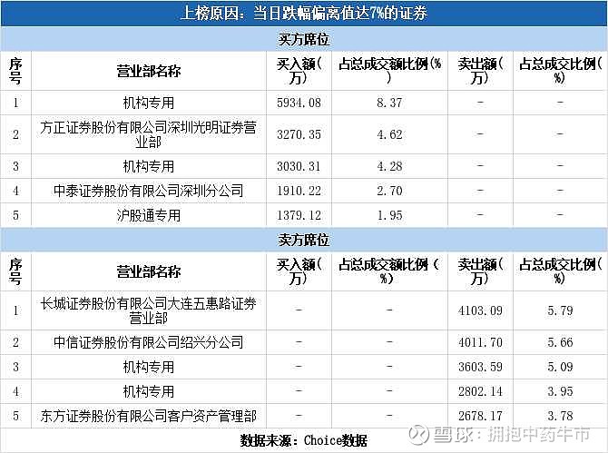 传智教育龙虎榜数据（2月21日）