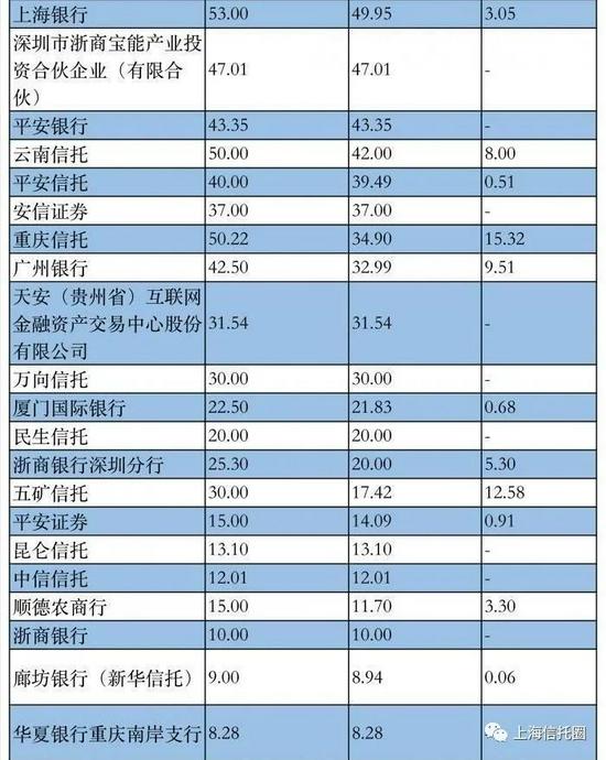 上海银行回应宝能授信事件：不属于副行长审批权限，不存在资金被套取