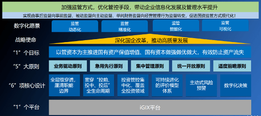 风险管理新策略