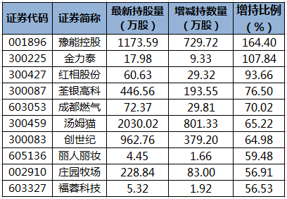 山高控股（00412.HK）获纳入恒生综指