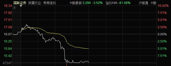 “牛市旗手”冲高回落，红塔证券尾盘炸板，市场人士：市场正常调整