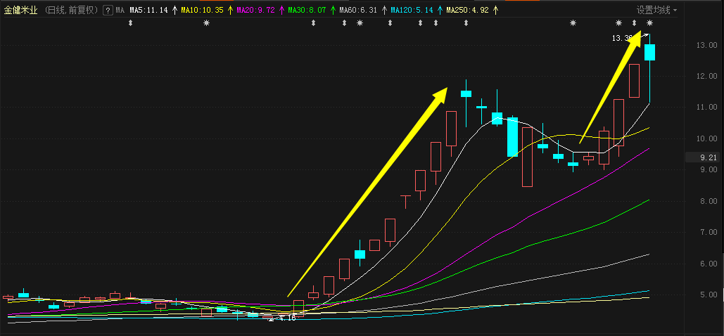 陕西煤业股价又创新高，今日涨3.23%