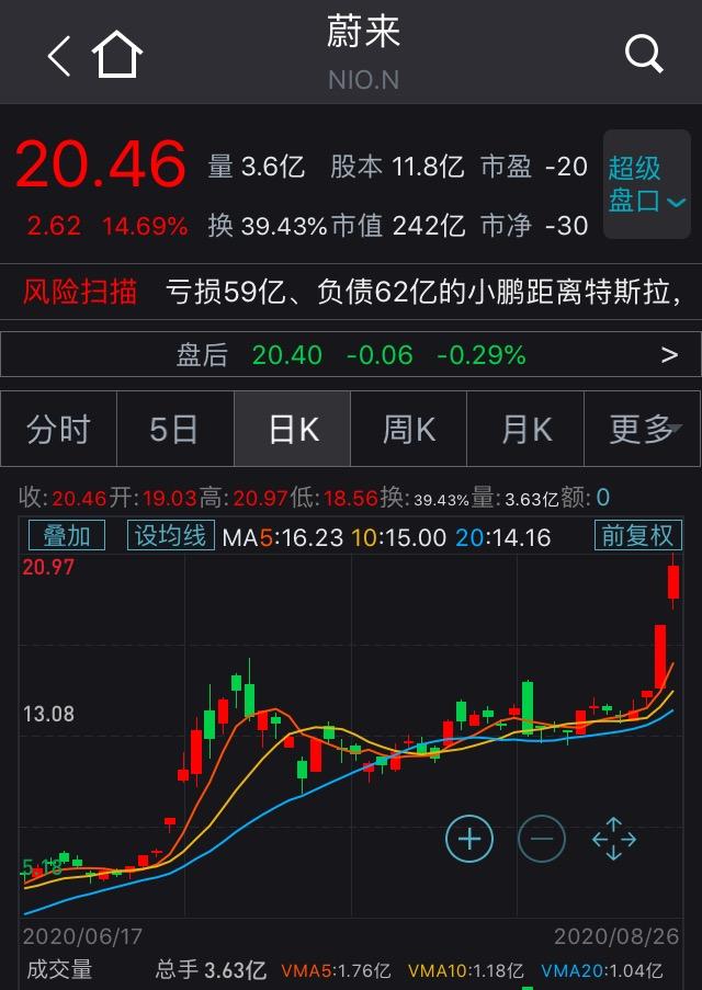 陕西煤业股价又创新高，今日涨3.23%