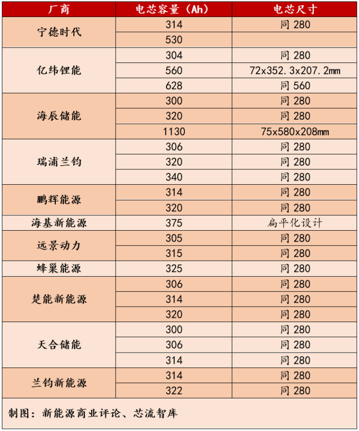 碳酸锂期货触及涨停+磷酸铁锂海外掀起浪潮 万润新能迎来新一轮发展机遇