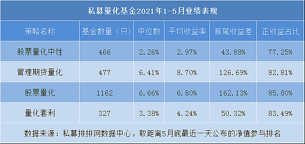 1月私募业绩曝光：债券策略继续领跑