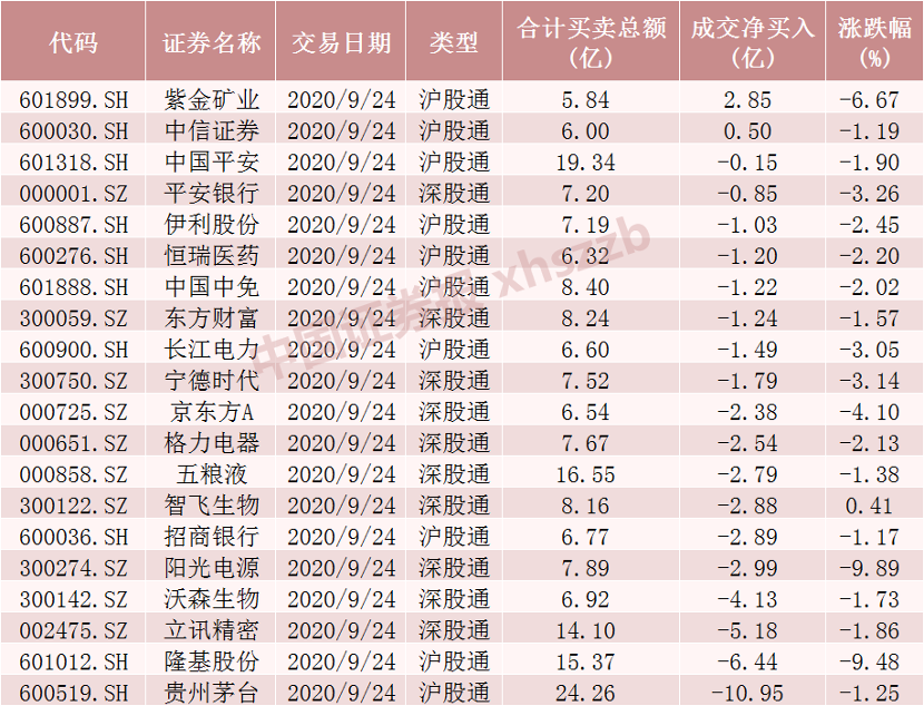 南向资金今日成交活跃股名单（2月22日）