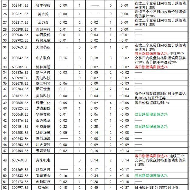 港股通净买入47.77亿港元