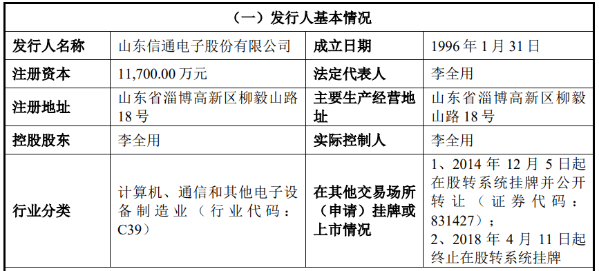 中草香料IPO：关联交易真实性屡被问询，产能利用率大幅下滑仍募资扩产