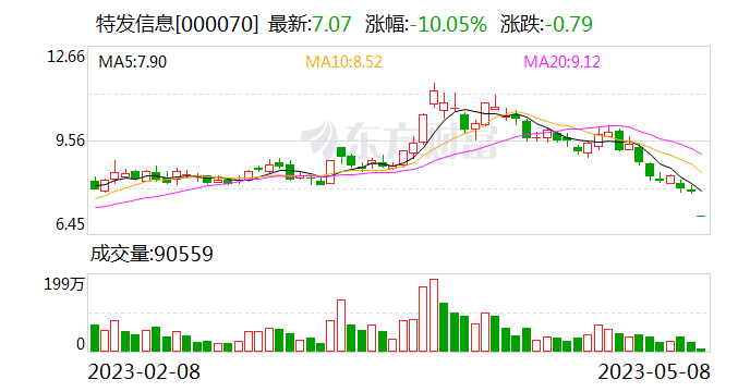 特发信息龙虎榜数据（2月23日）