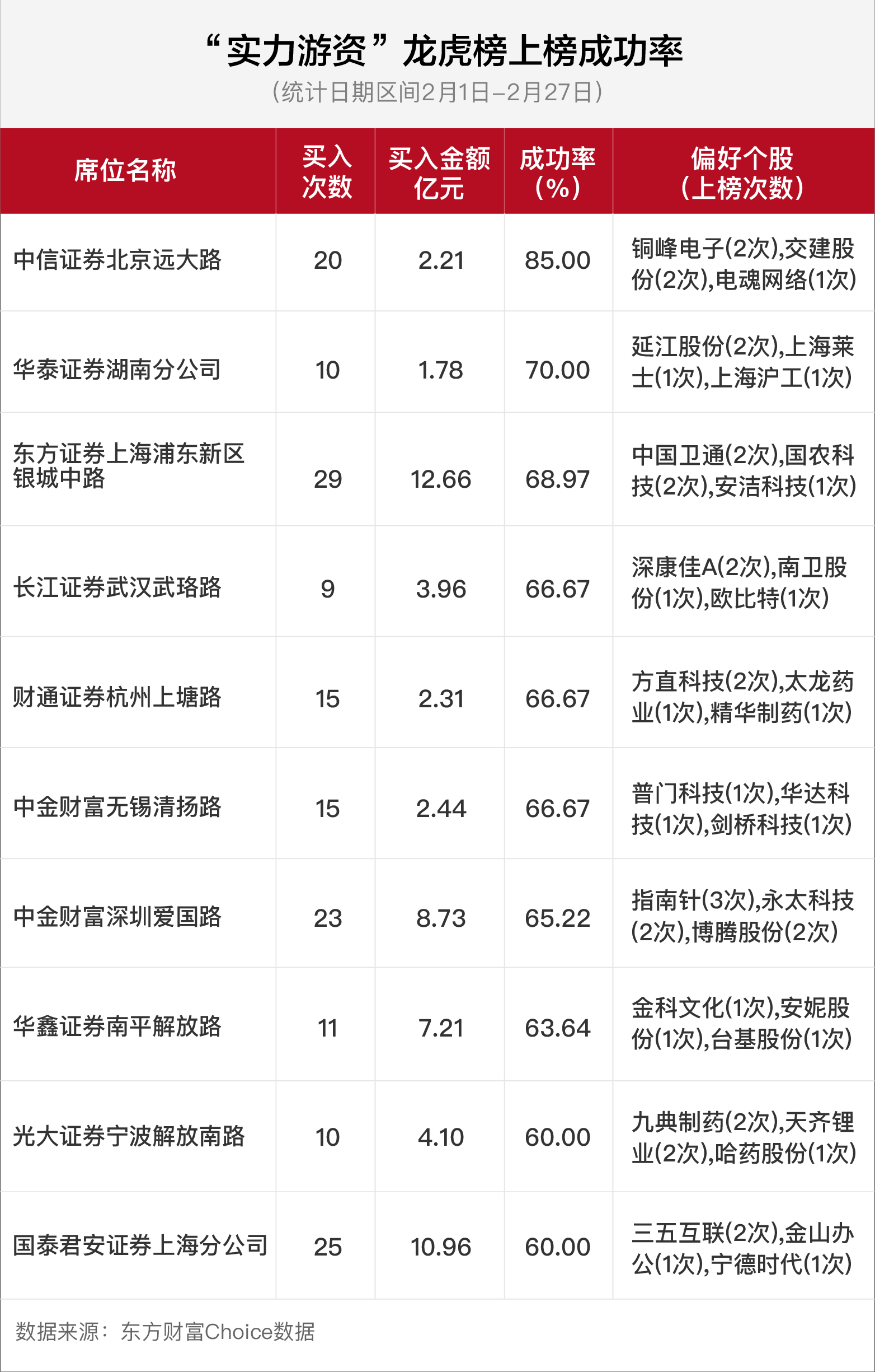 【23日资金路线图】传媒板块净流入近20亿元居首 龙虎榜机构抢筹多股