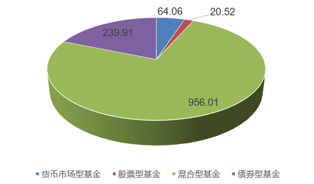 反攻！百余只基金净值创新高，这些产品已收复失地