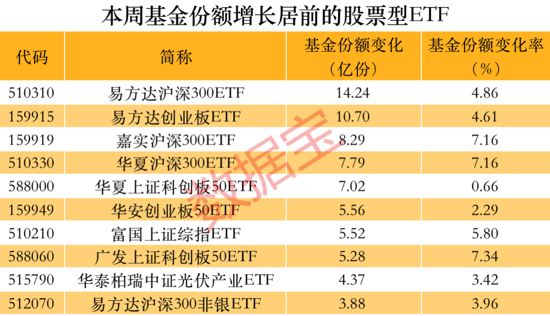 反攻！百余只基金净值创新高，这些产品已收复失地