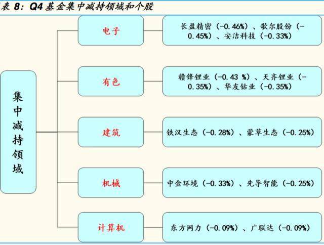 独守三年却未能"开花结果"！单月暴涨1.8倍，公募大佬憾失大牛股？