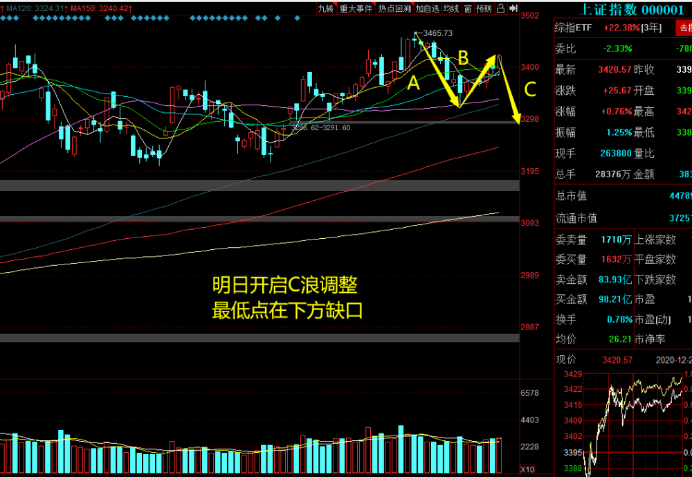 主力资金丨尾盘突然拉升，主力加仓这些股