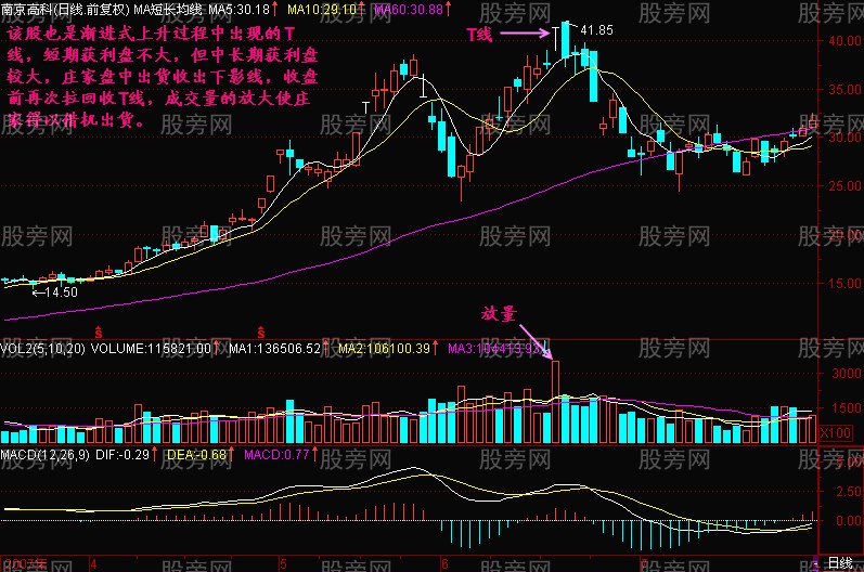 主力资金丨尾盘突然拉升，主力加仓这些股