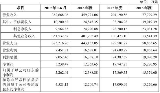 期货圈大事！净利骤降超9成，发生了什么？