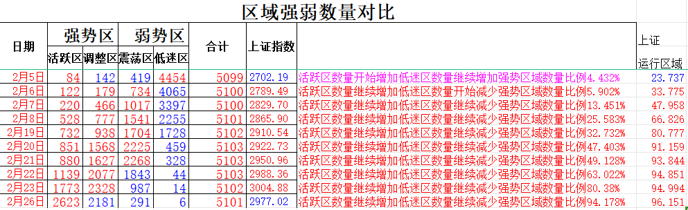 主力资金动向 46.17亿元潜入计算机业