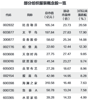 解密主力资金出逃股 连续5日净流出295股