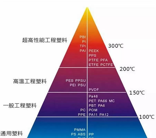 肯特股份登陆深交所创业板 在PEEK材料等细分领域占优势地位