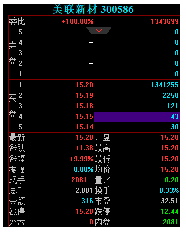 1013只个股流通市值不足20亿元