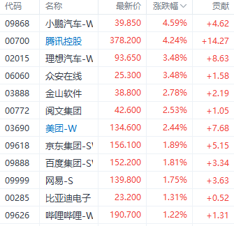 2月28日证券之星早间消息汇总：央行将加大对五大重点领域资金支持