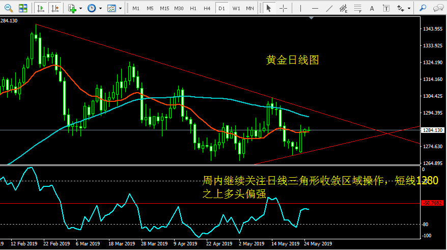 黄金价格区间震荡 上行需待新的催化