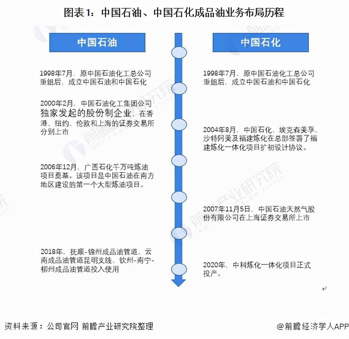 中石油经研院发布《2023年油气行业发展报告》