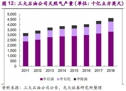 中石油经研院发布《2023年油气行业发展报告》