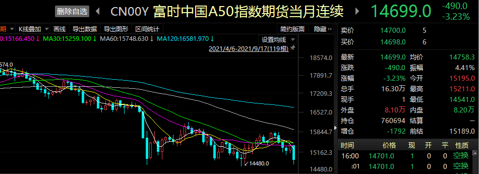 A股纳入因子翻倍！富时罗素全球股票指数大调整，76股新入列（名单）