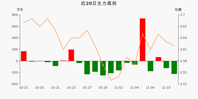 ST星源连收8个涨停板