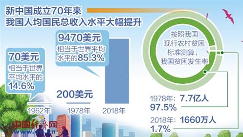 国家统计局：2023年我国高收入组全年人均可支配收入9.5万元