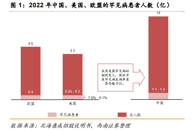 超80种罕见病用药进医保，中国罕见病患者还需要哪些支持？