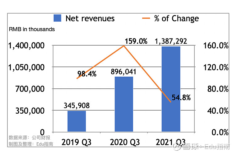 有道发布2023年财报：全年营收近54亿元，主要财务指标同比改善明显