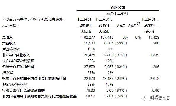 有道发布2023年财报：全年营收近54亿元，主要财务指标同比改善明显